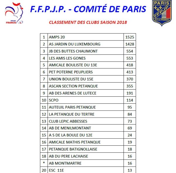 2018 - CD75 - classement des clubs